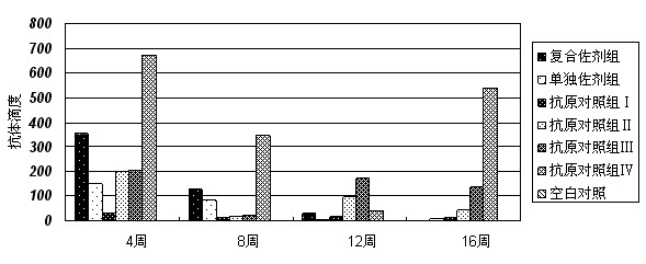 Adenosine triphosphate (ATP) and aluminium hydroxide composite adjuvant and vaccine containing same