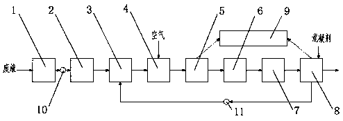 Waste liquid treatment method for CMC or sodium sarcosinate or laundry detergent