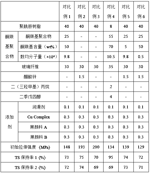 A kind of polyamide resin composition and preparation method thereof