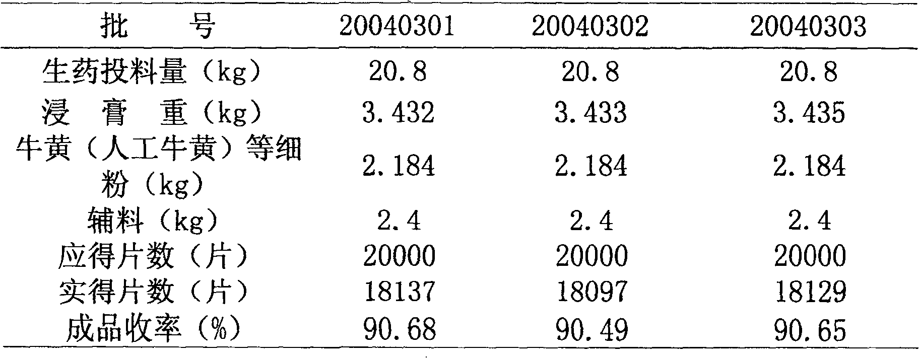 Preparation method for thin coating medicine for treating cold