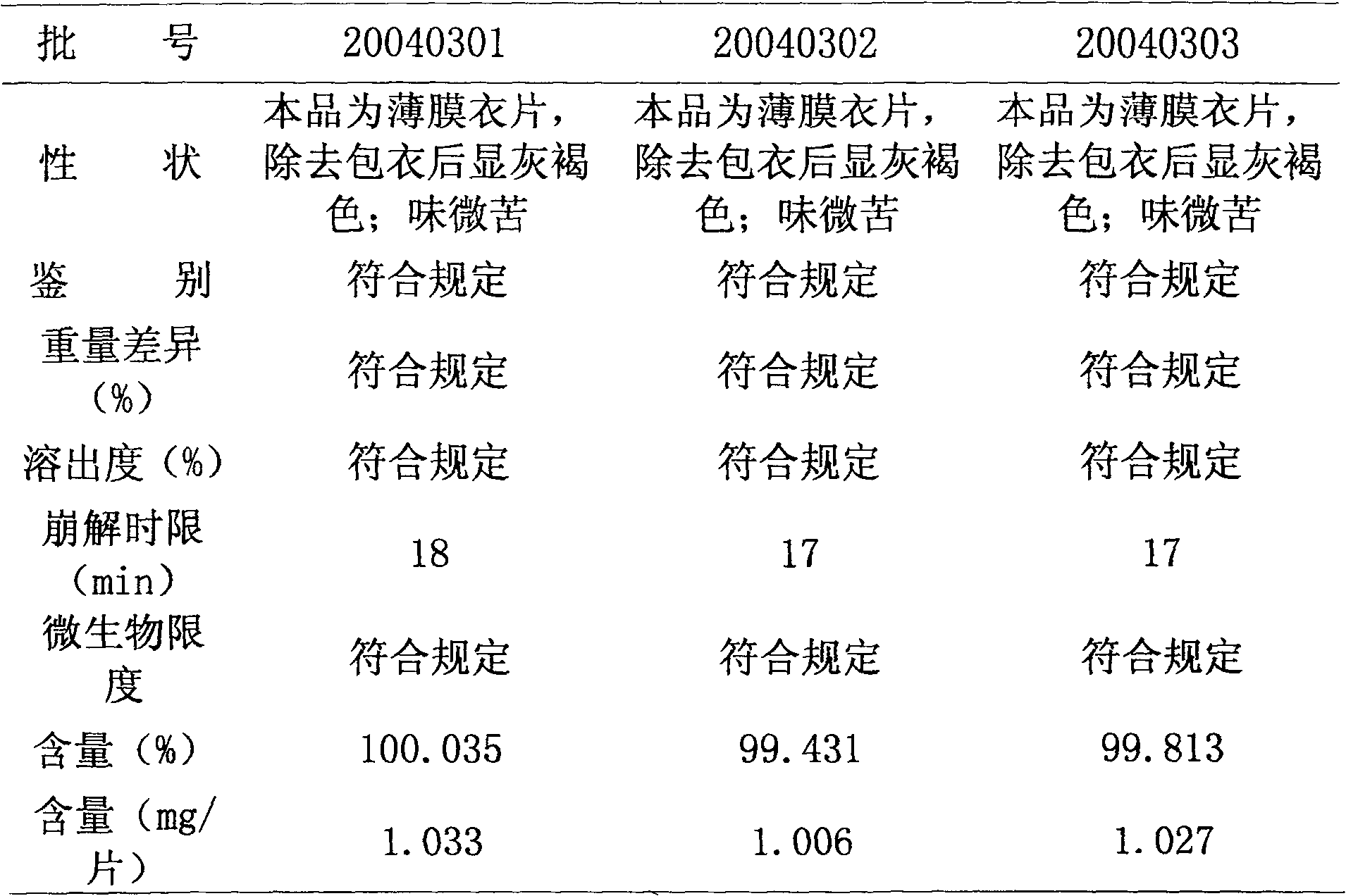 Preparation method for thin coating medicine for treating cold