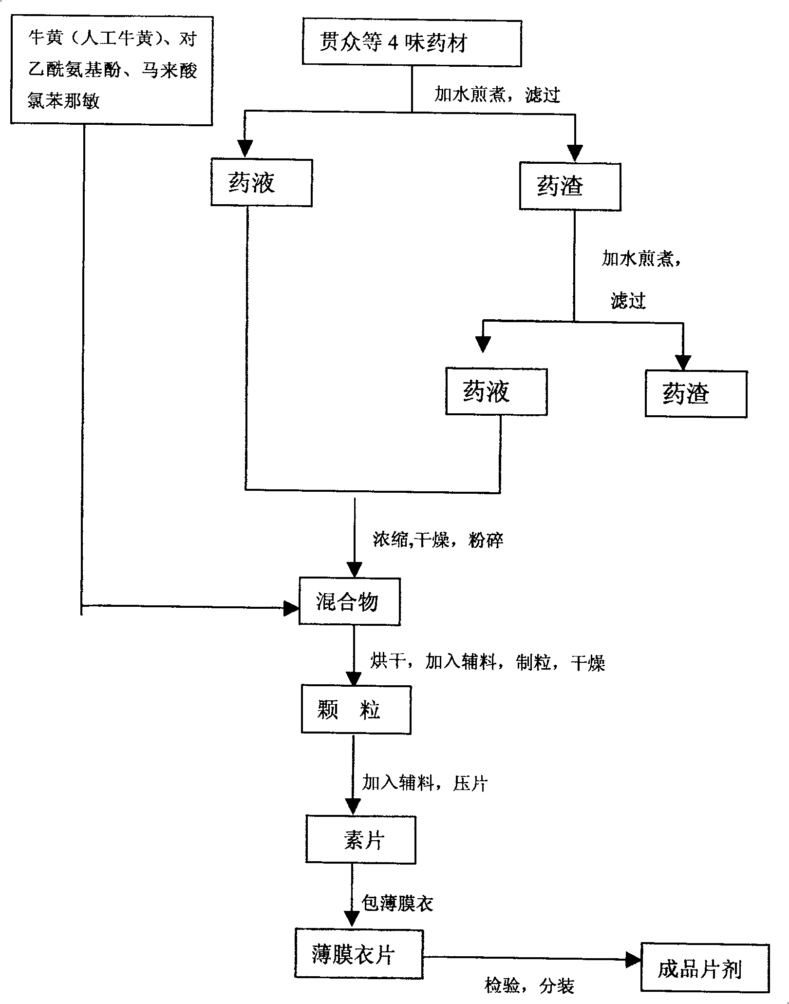 Preparation method for thin coating medicine for treating cold