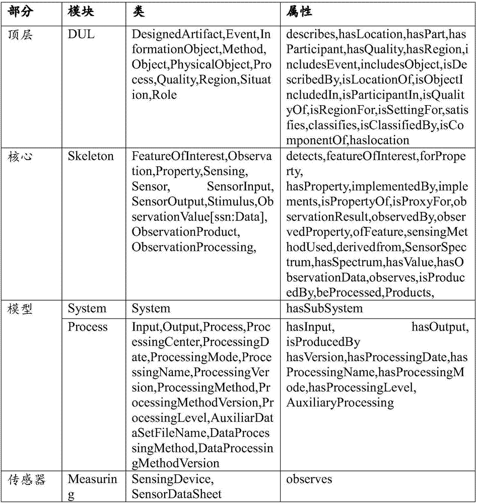 Geographic space sensor network body construction method and device