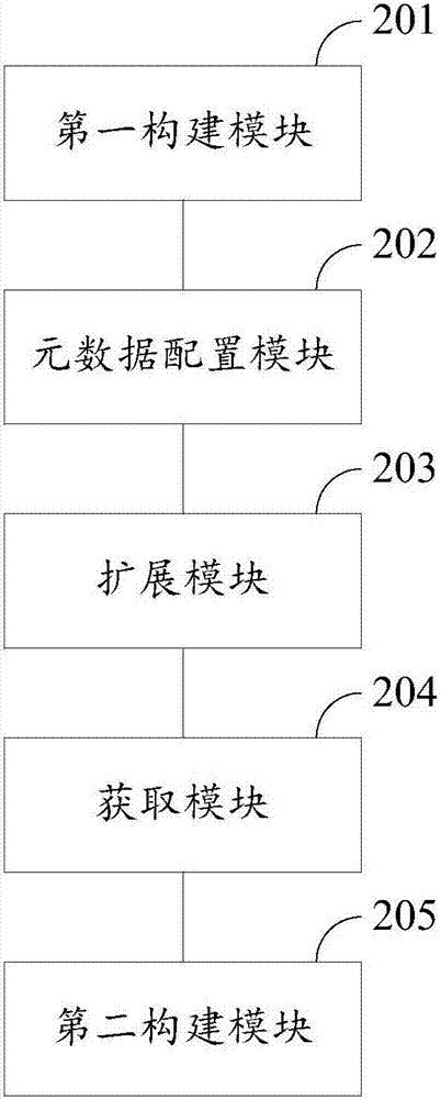 Geographic space sensor network body construction method and device