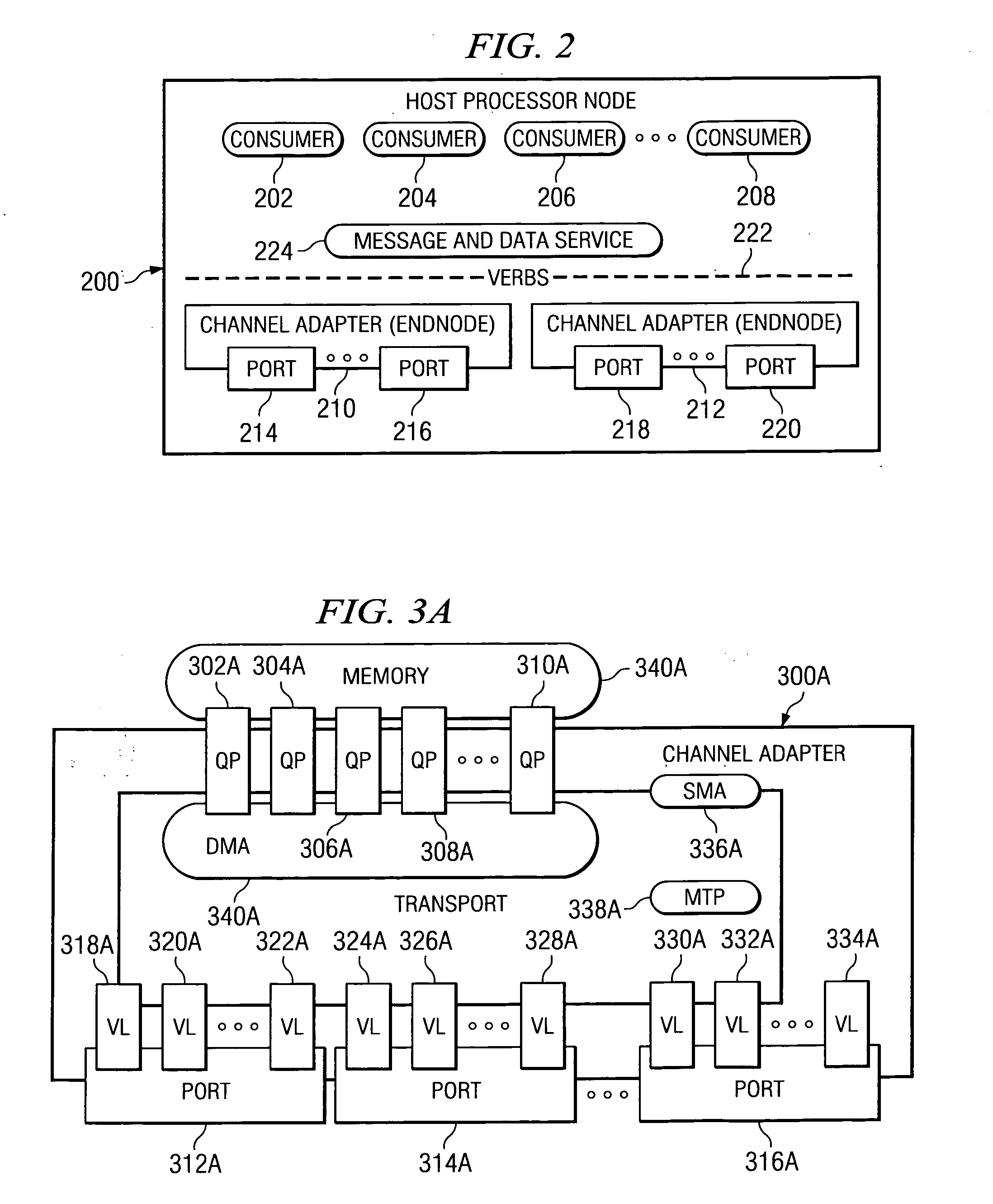 Apparatus and method for providing remote access redirect capability in a channel adapter of a system area network