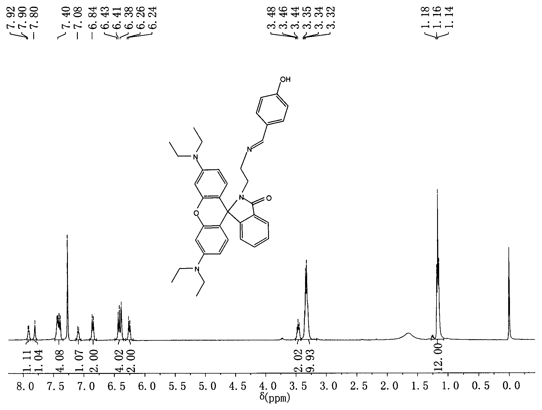 Rhodamine-containing lactam group micromolecule pH fluorescent probe and synthetic method