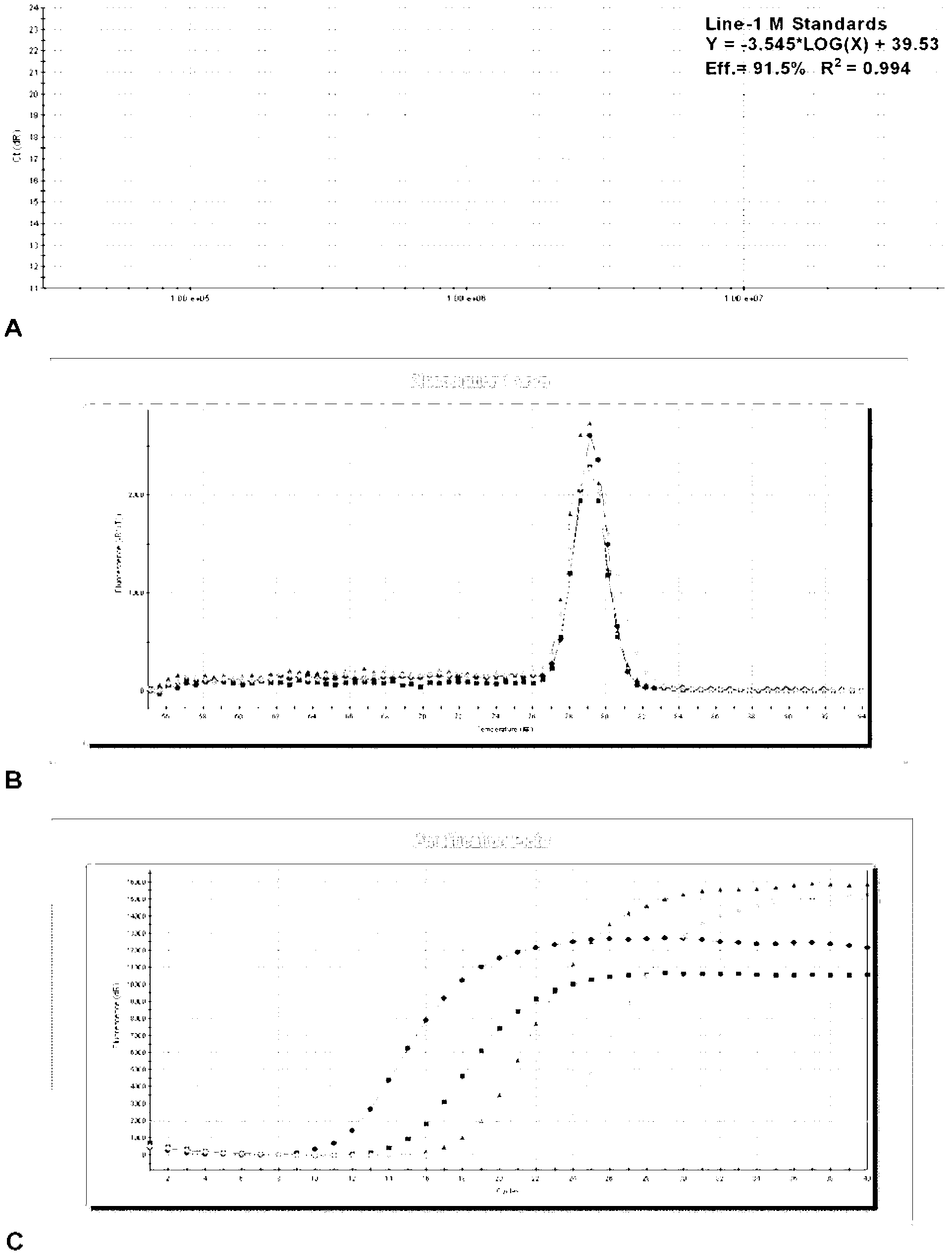 Line-1 gene methylation quantitative detection method