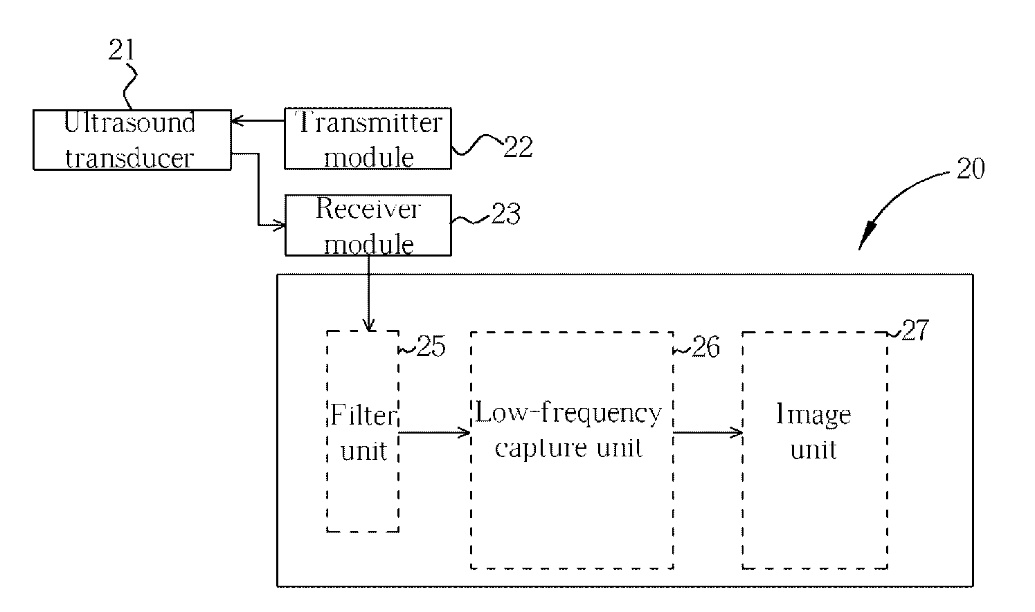 Method of intracranial ultrasound imaging and related system