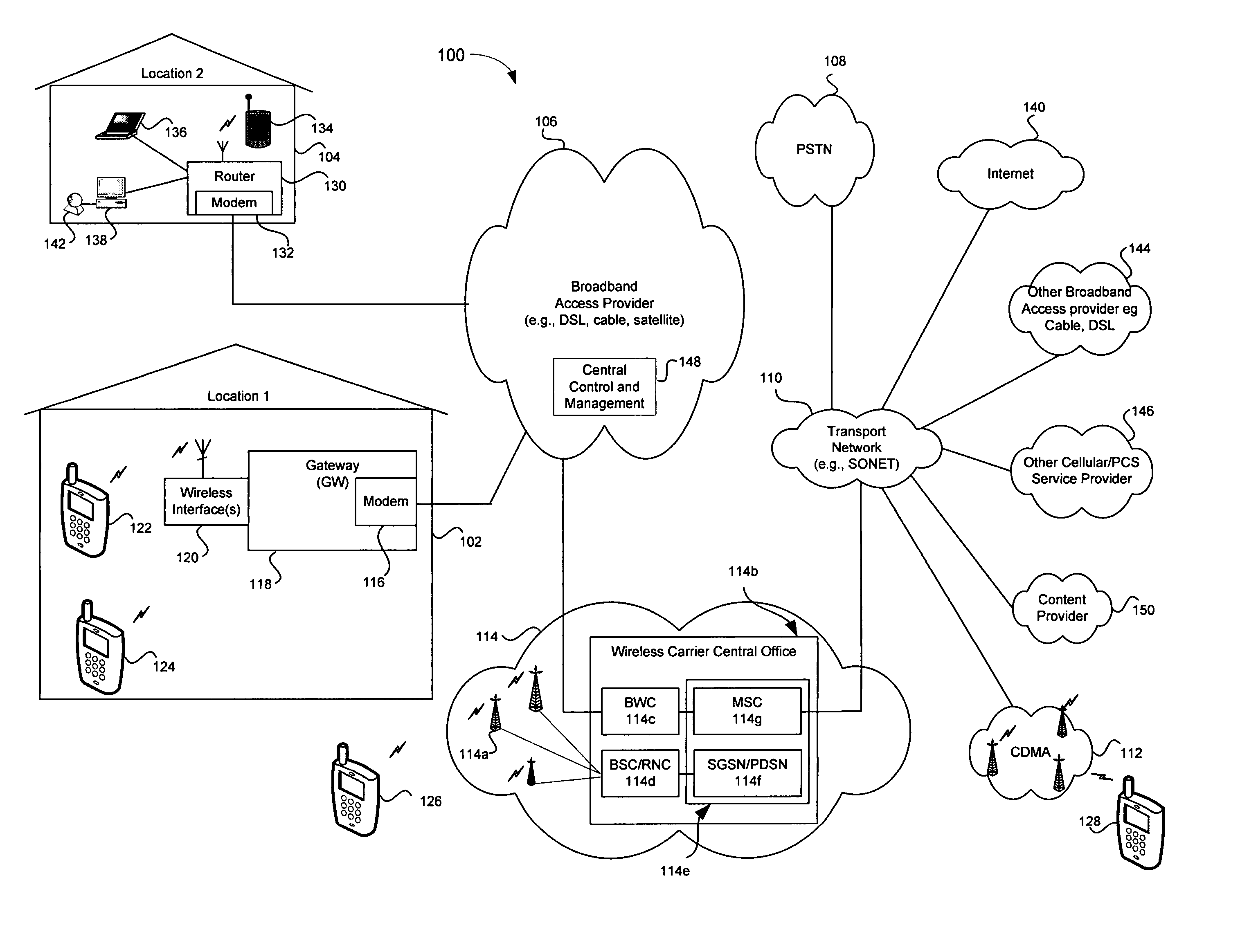 Digital personal assistance via a broadband access gateway