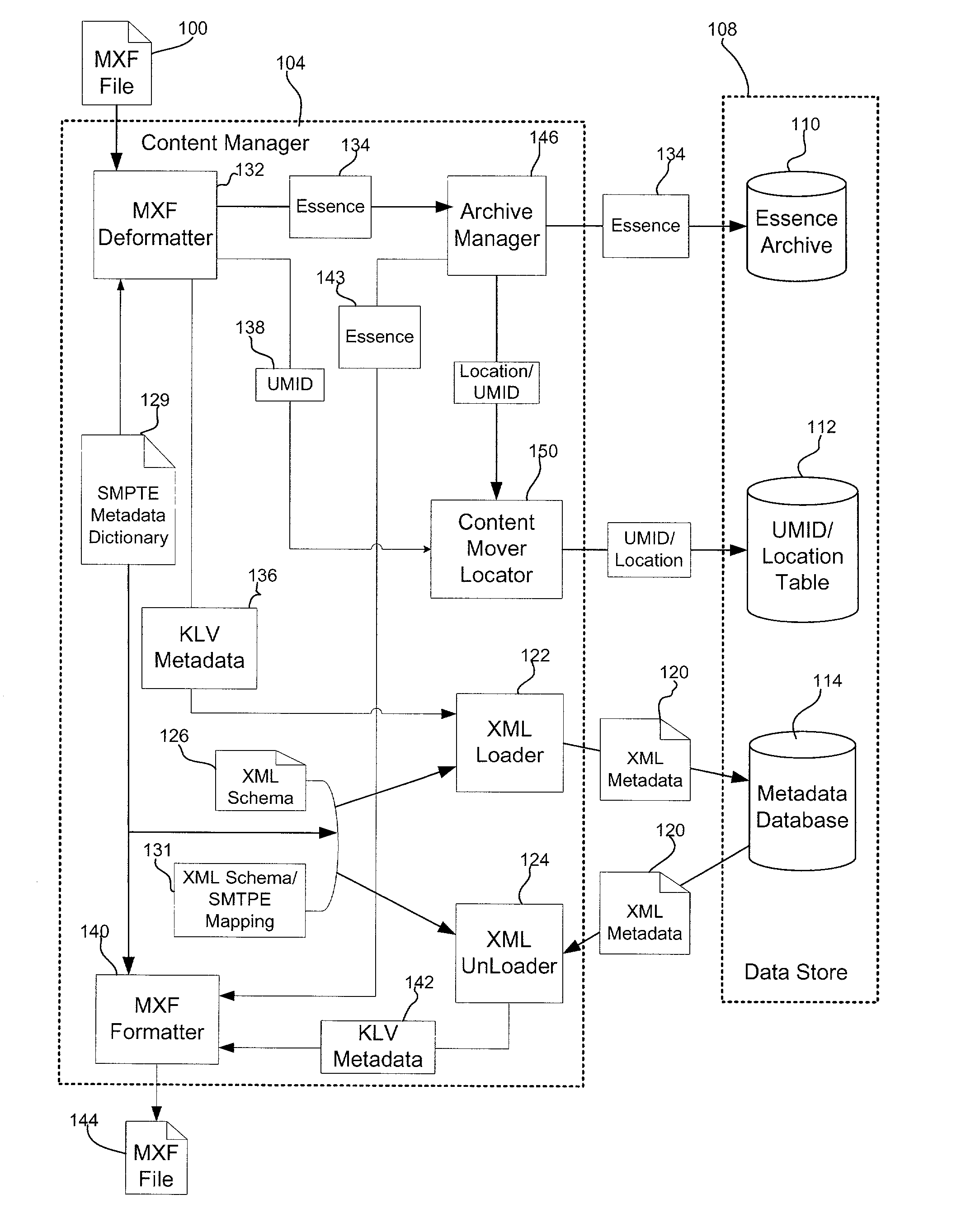 Method, system, and program for storing data in a data store