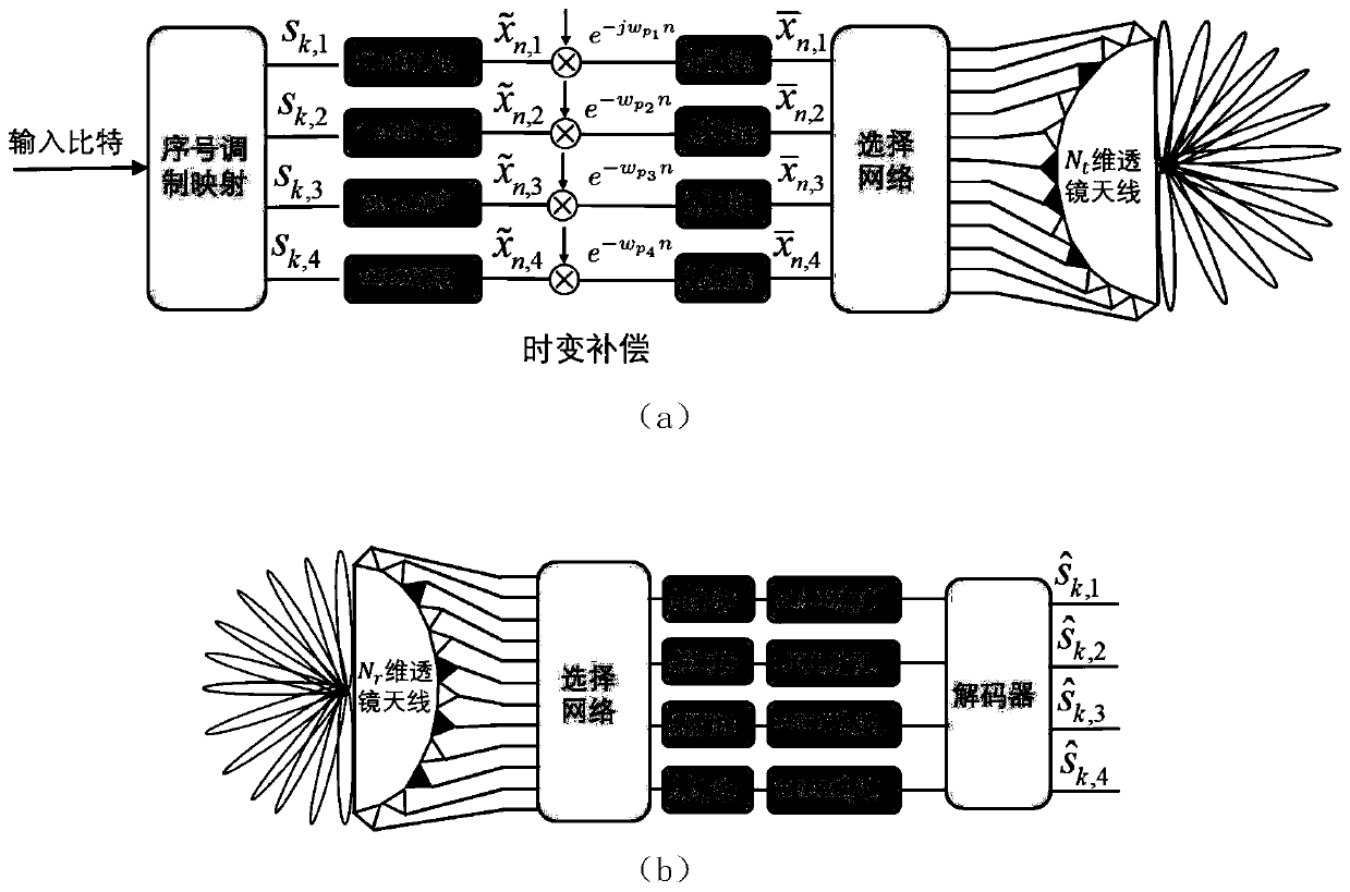 Anti-time-varying beam sequence number modulation method suitable for broadband large-scale millimeter wave system