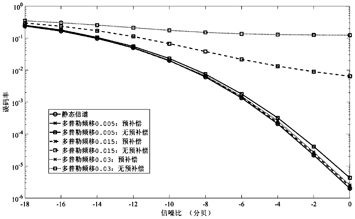 Anti-time-varying beam sequence number modulation method suitable for broadband large-scale millimeter wave system