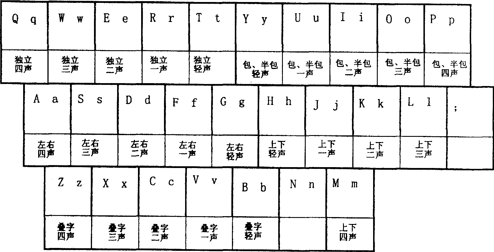 Chinese character input method