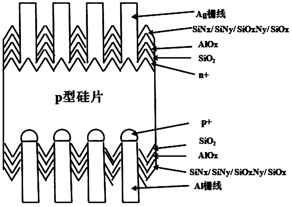 A double-sided PERC solar cell structure and a preparation process thereof