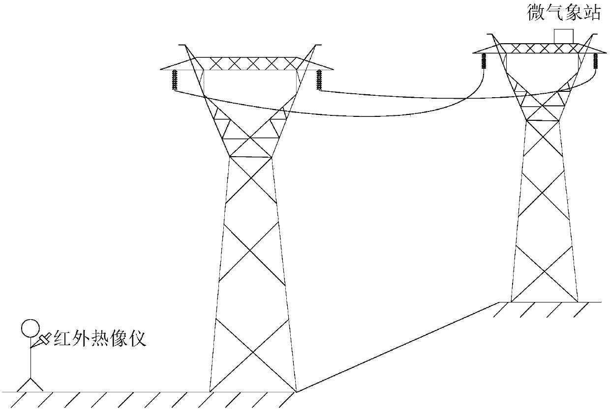 Method and system for insulator temperature rise diagnosis