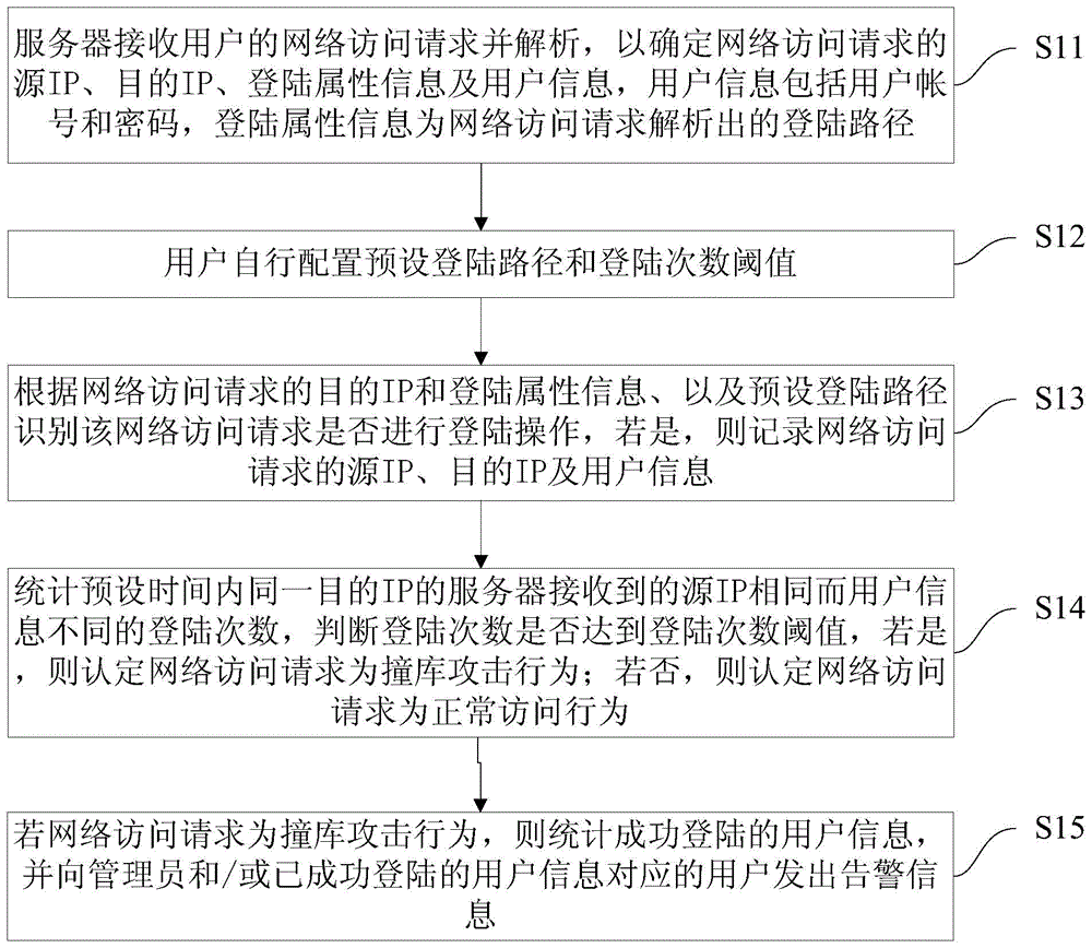 Base collision attack detecting method and system