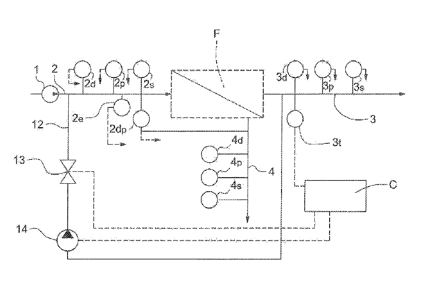 Method and plant for managing the clogging of membrane modules and filtration membranes