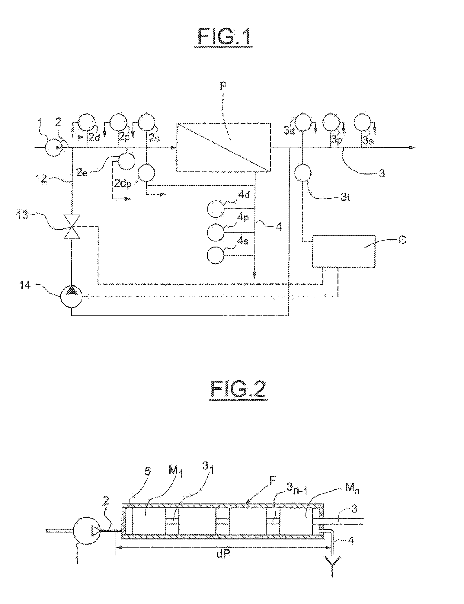 Method and plant for managing the clogging of membrane modules and filtration membranes