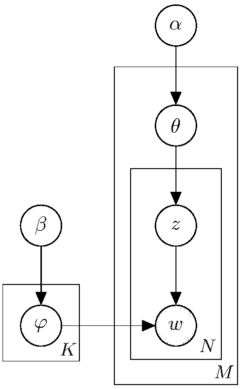 Personalized query word completion recommendation method and device based on like user model