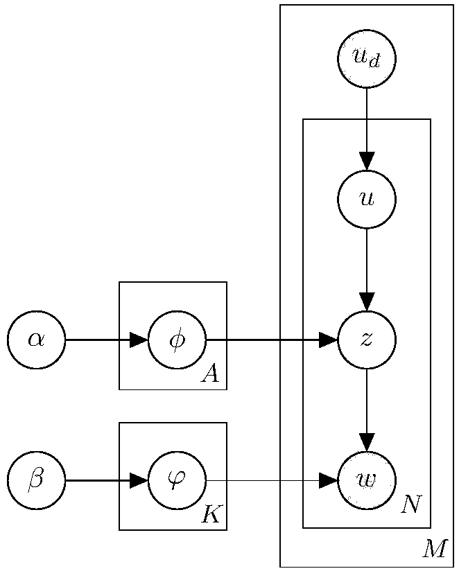 Personalized query word completion recommendation method and device based on like user model