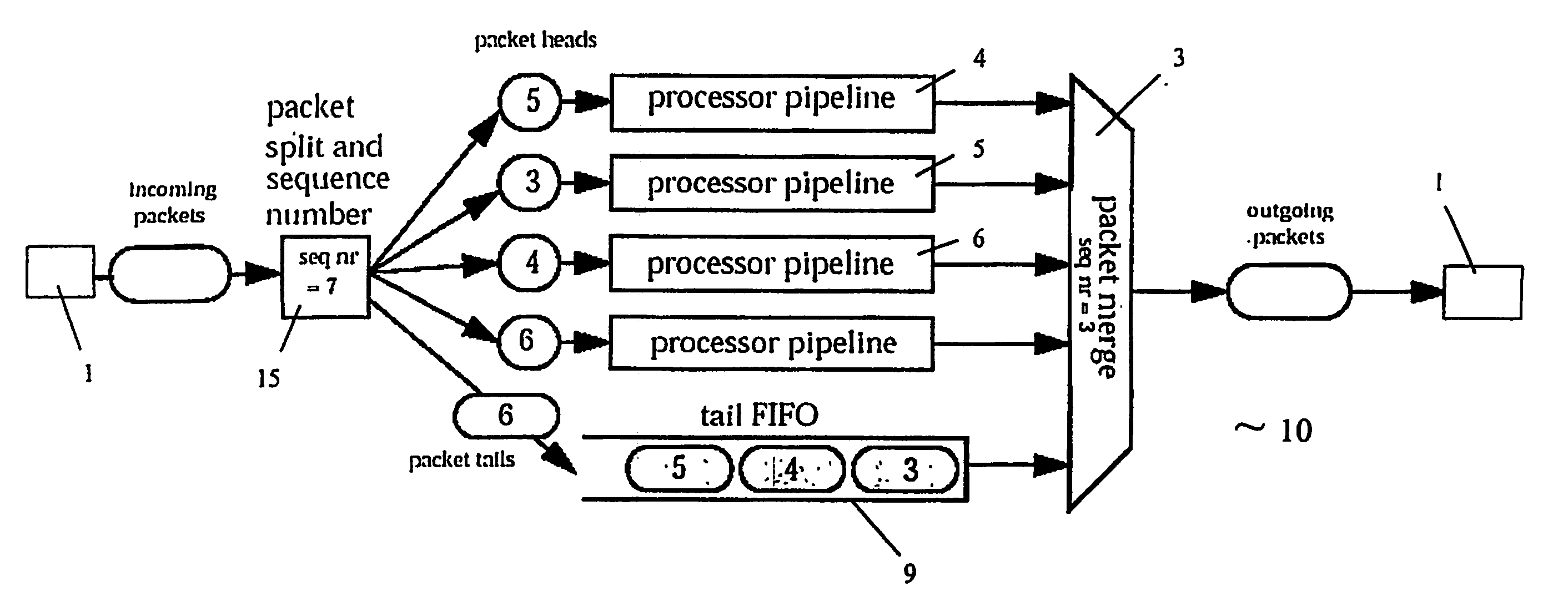 Efficient packet processing pipeline device and method