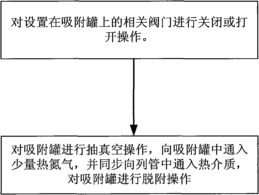 Cold and hot type adsorption-desorption device and adsorption-desorption method thereof