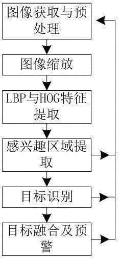 Method and system for detecting pedestrian in front of vehicle