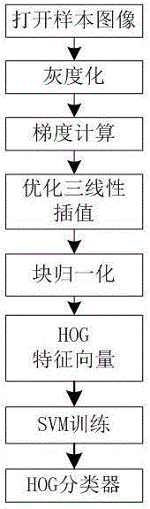 Method and system for detecting pedestrian in front of vehicle