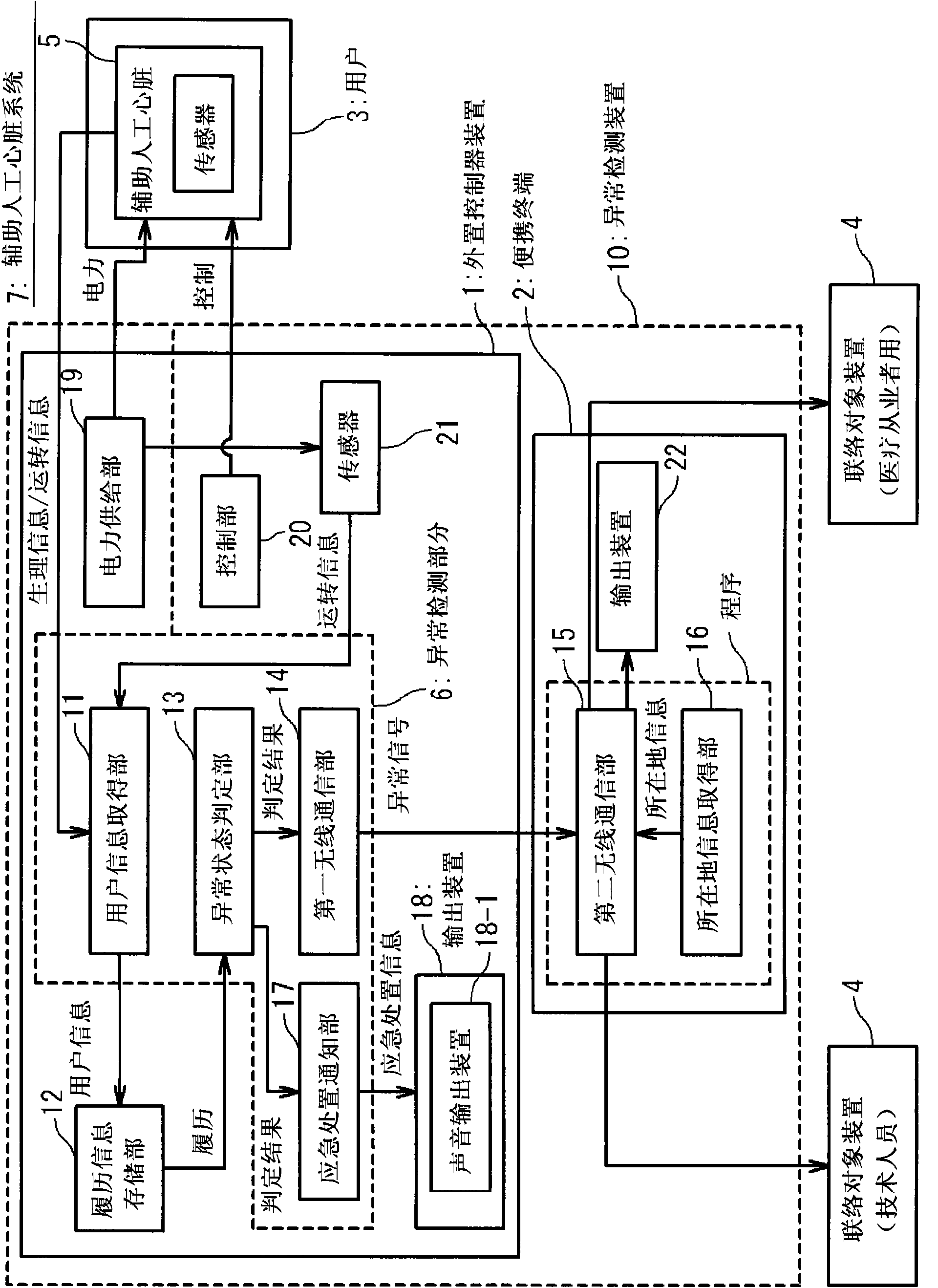 Device, method and program for detecting abnormal state of auxiliary artificial heart