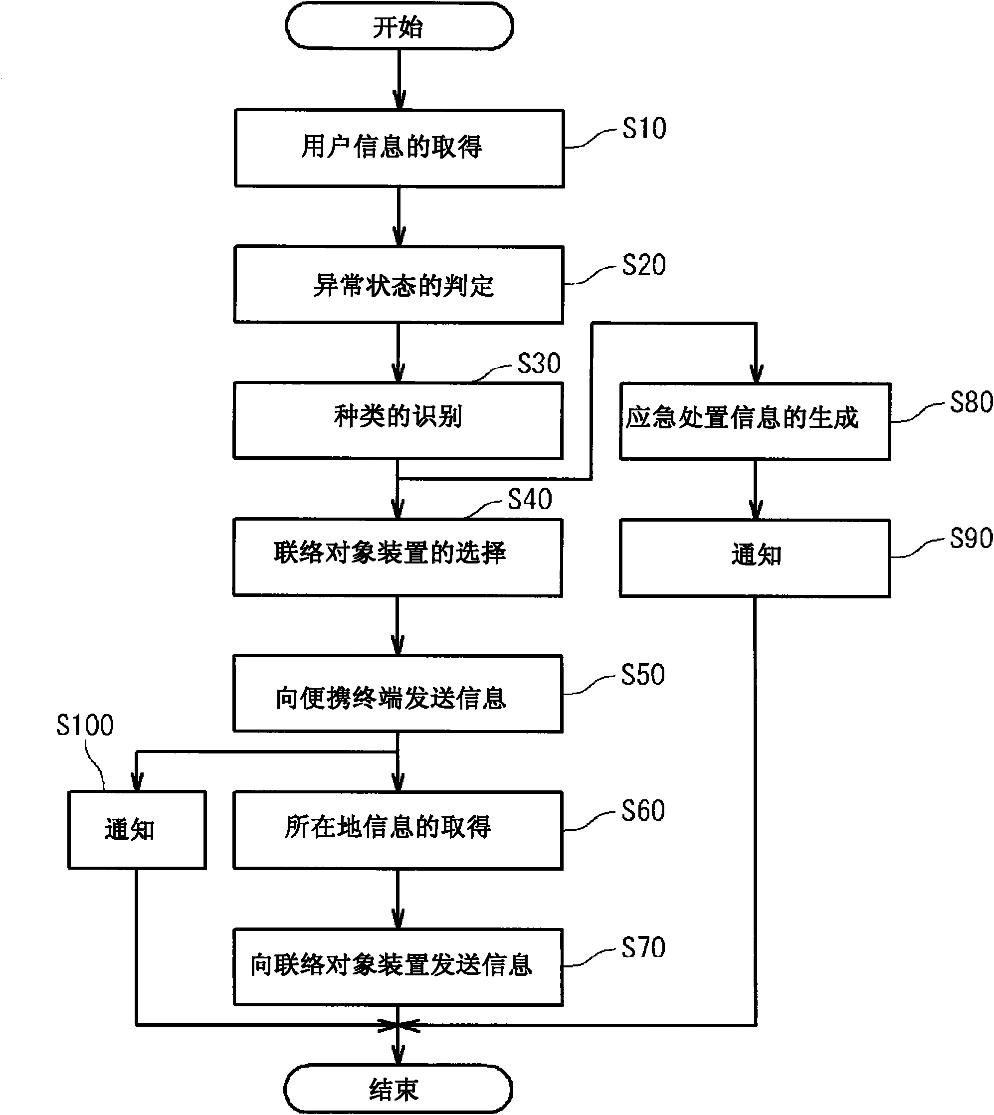 Device, method and program for detecting abnormal state of auxiliary artificial heart