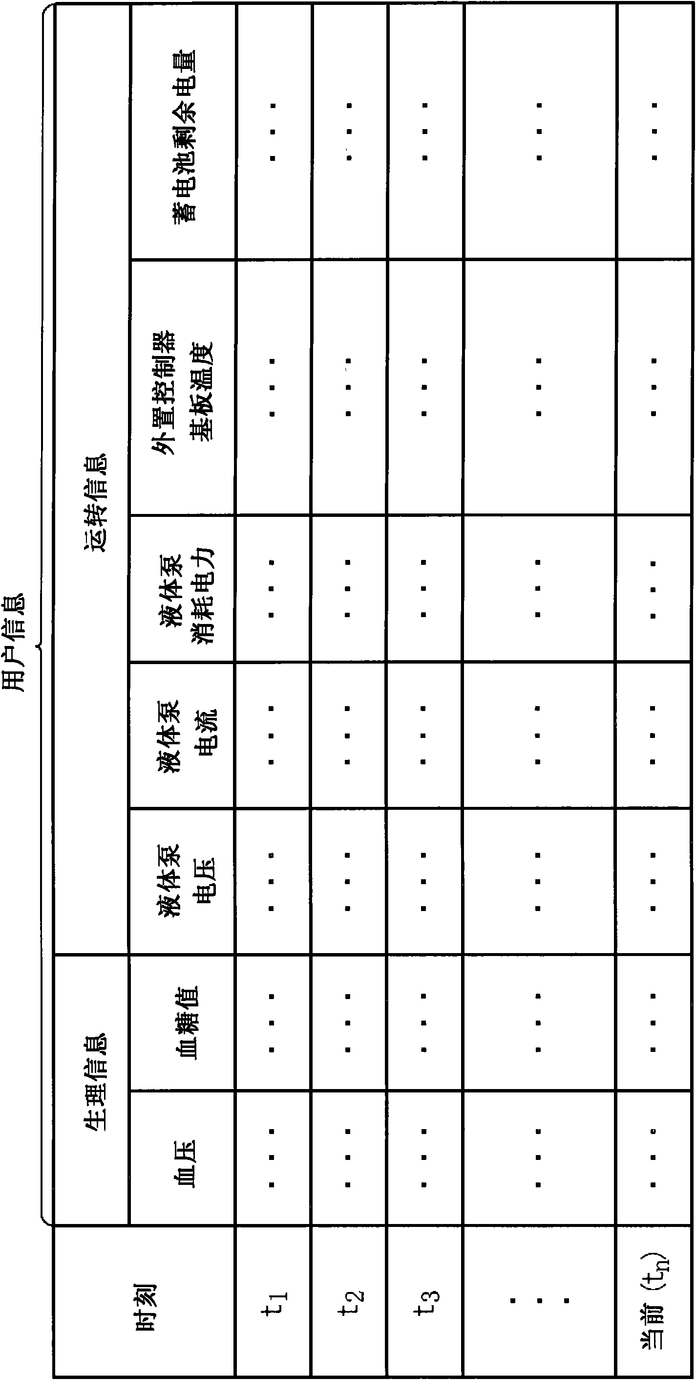 Device, method and program for detecting abnormal state of auxiliary artificial heart