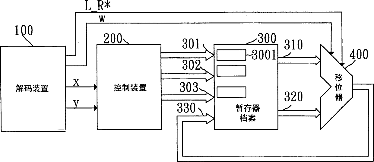 Processor and method for trans-boundary aligned multiple transient memory data