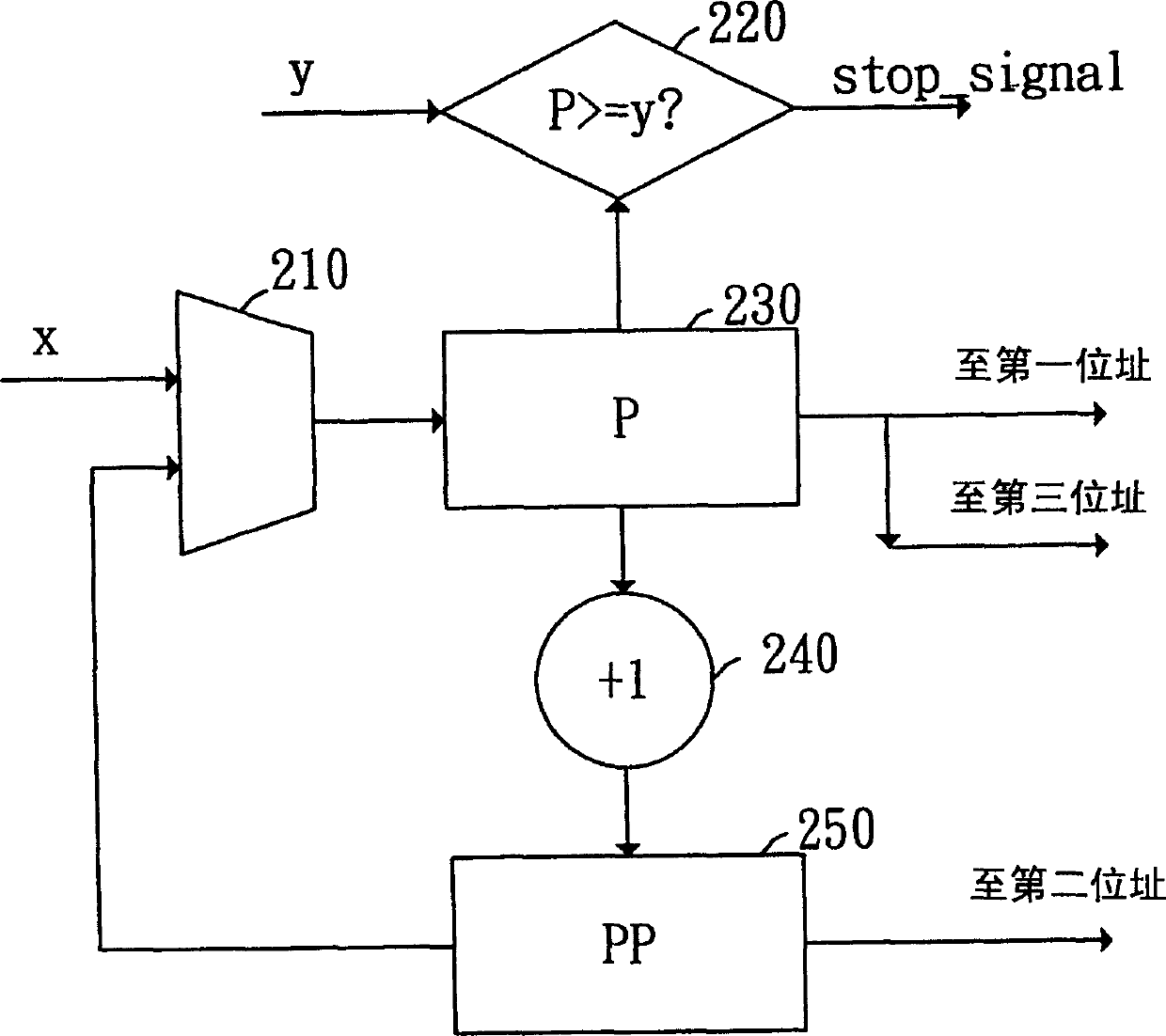 Processor and method for trans-boundary aligned multiple transient memory data