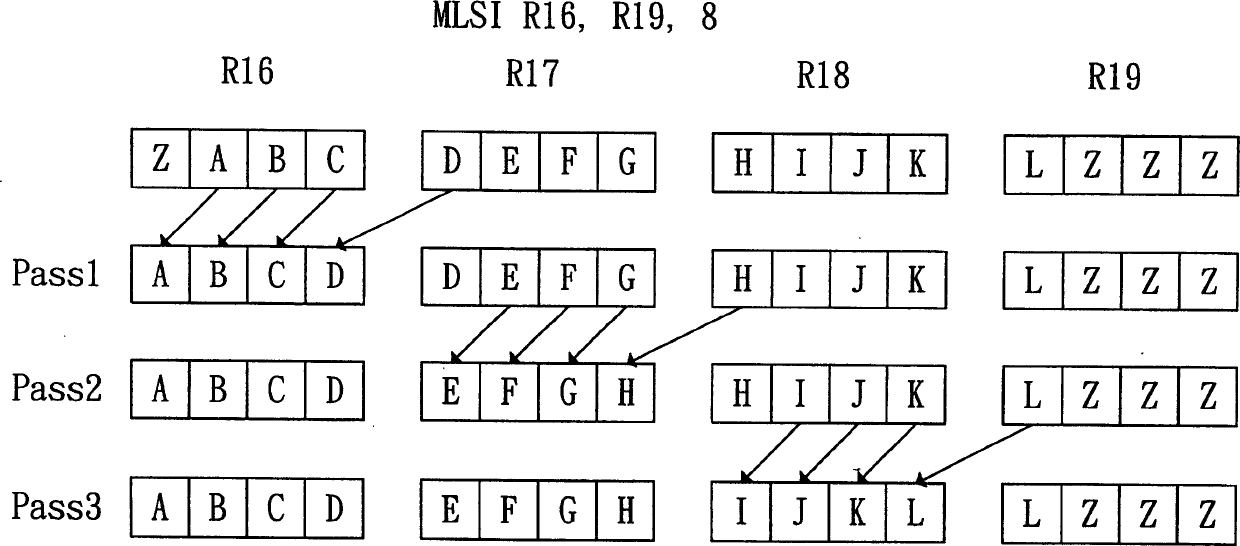 Processor and method for trans-boundary aligned multiple transient memory data