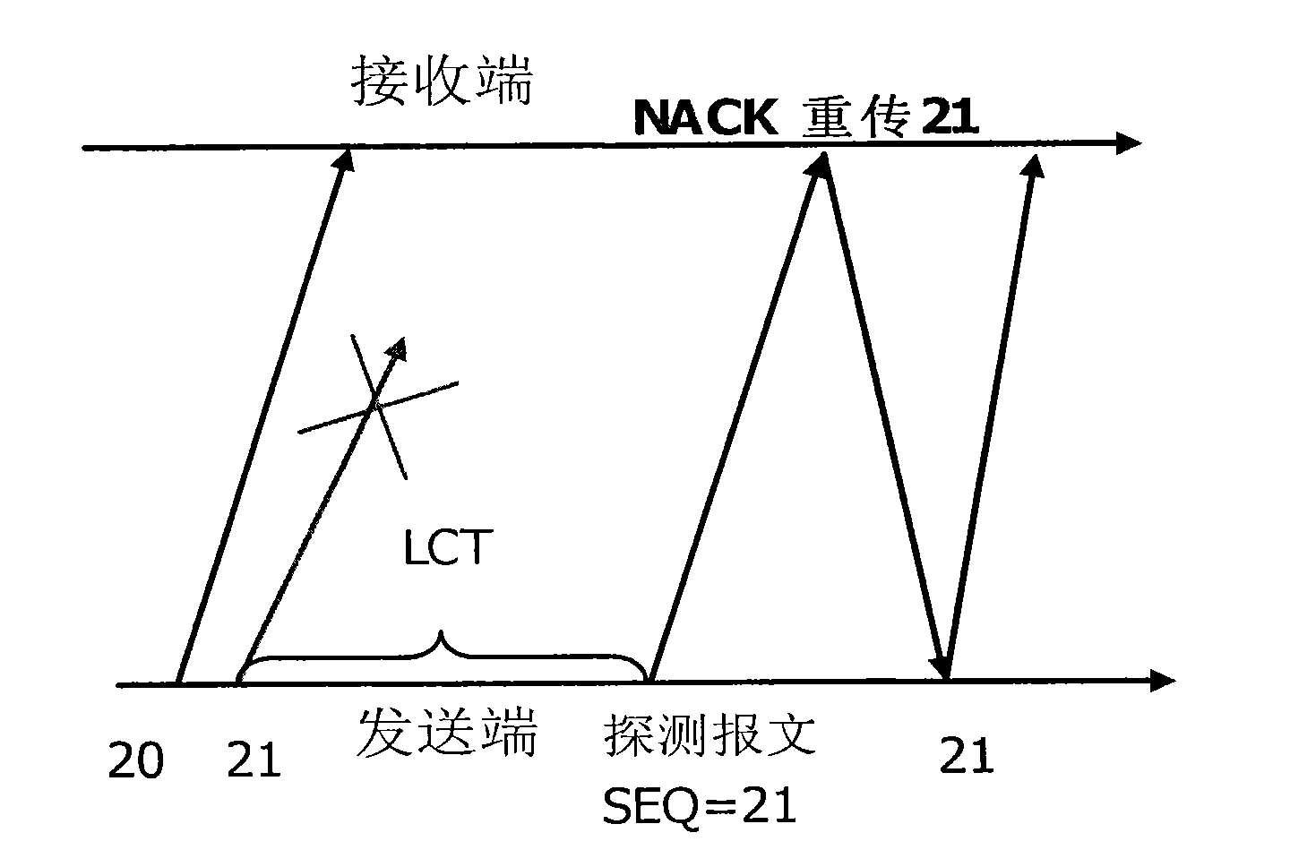 Method and system for transmitting message