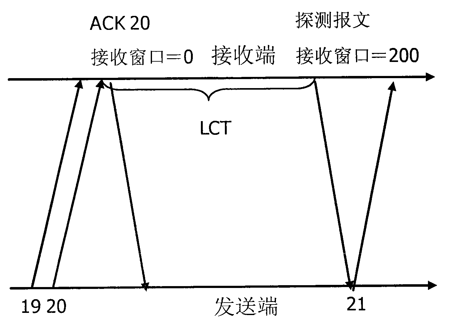 Method and system for transmitting message