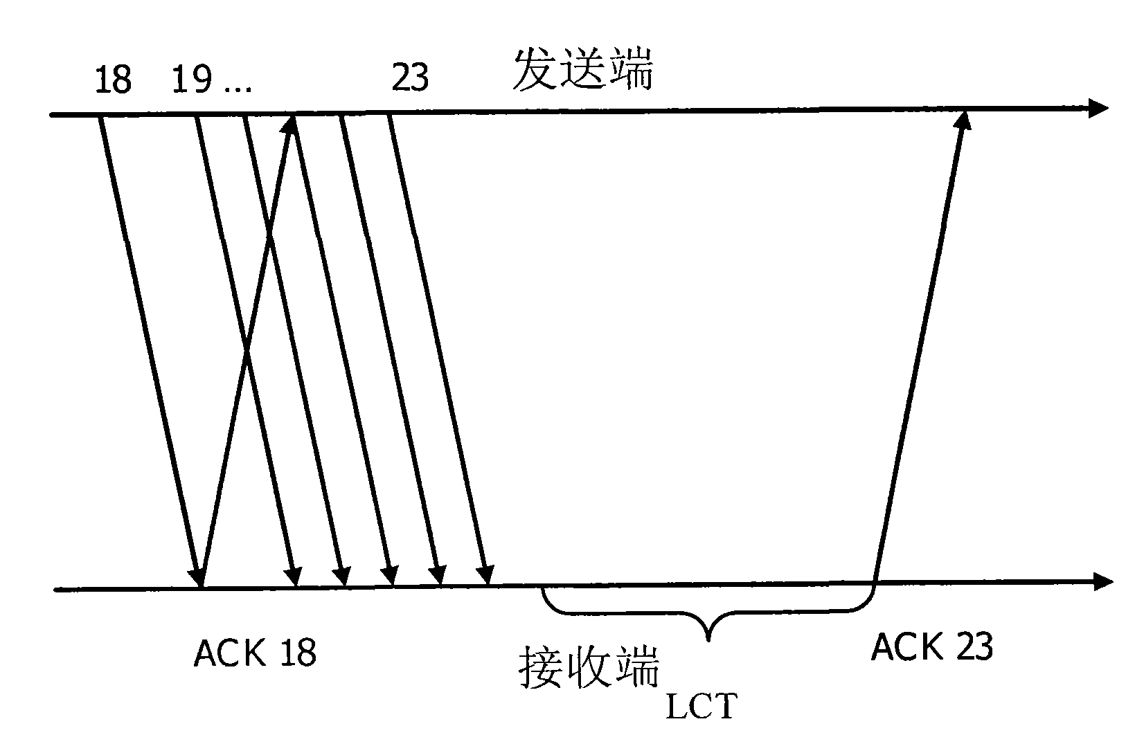 Method and system for transmitting message