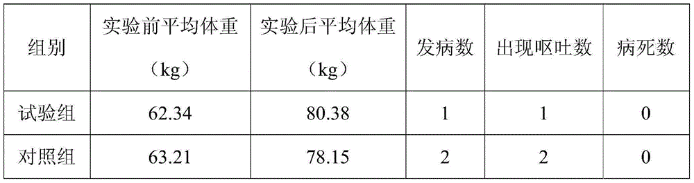 Fattening pig feed with function of immunity improvement