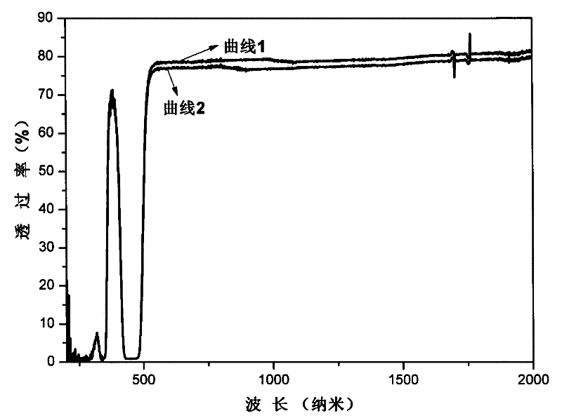 Sintering aid for yttrium aluminum garnet-based fluorescent transparent ceramic and using method thereof