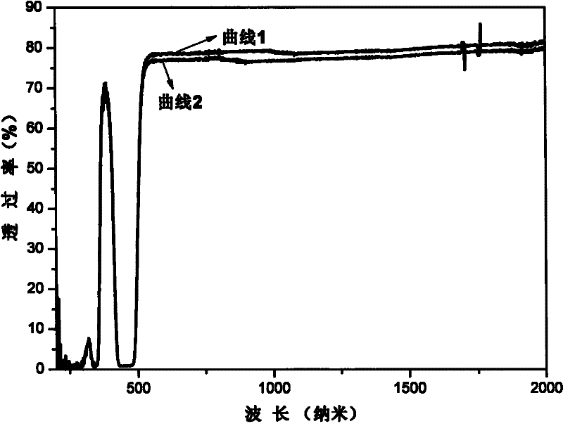 Sintering aid for yttrium aluminum garnet-based fluorescent transparent ceramic and using method thereof