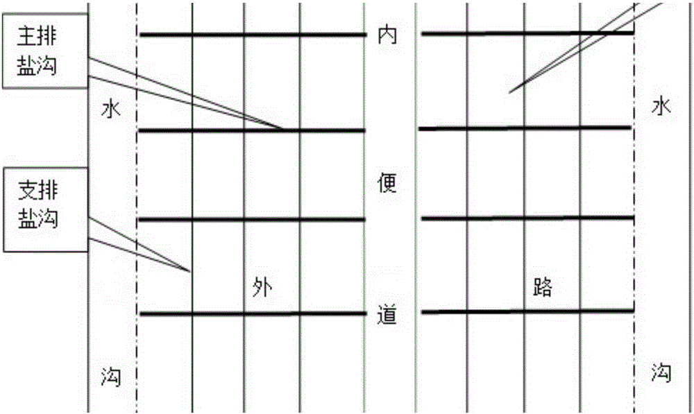 Soil leavening agent