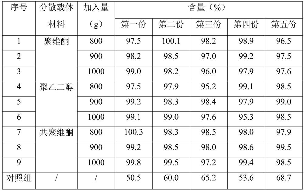 Lopinavir and ritonavir compound tablet and preparation method thereof