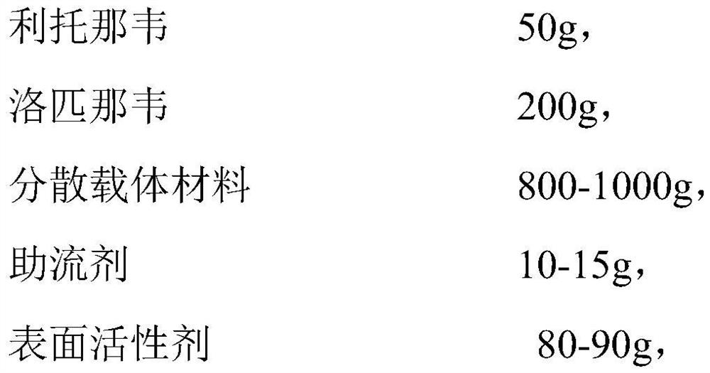 Lopinavir and ritonavir compound tablet and preparation method thereof