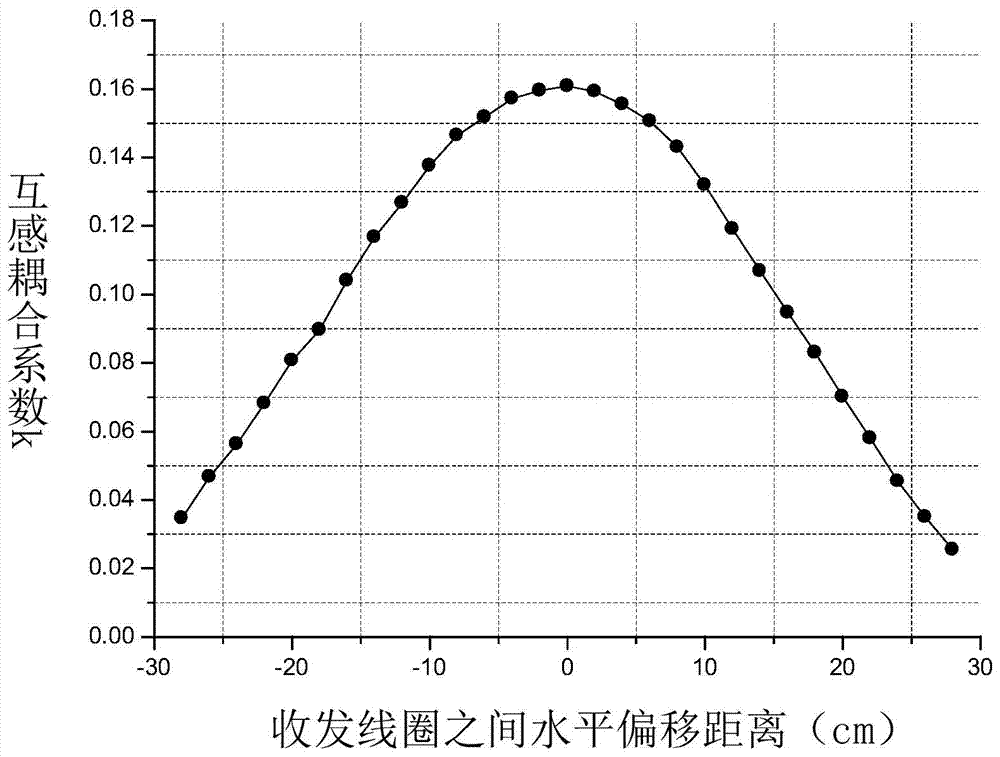 Wireless charging circuit and control method thereof