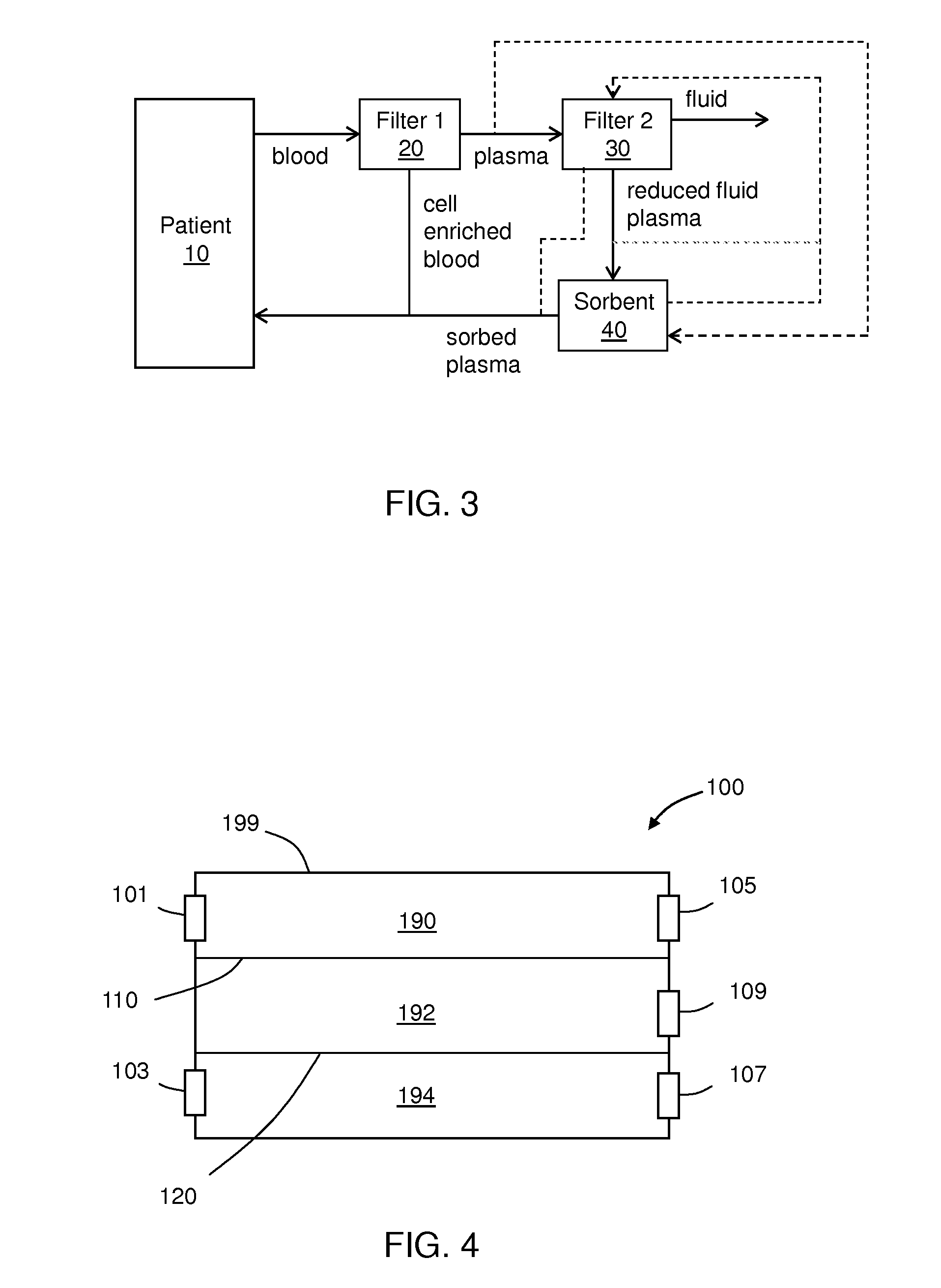 Multi-staged filtration system for blood fluid removal