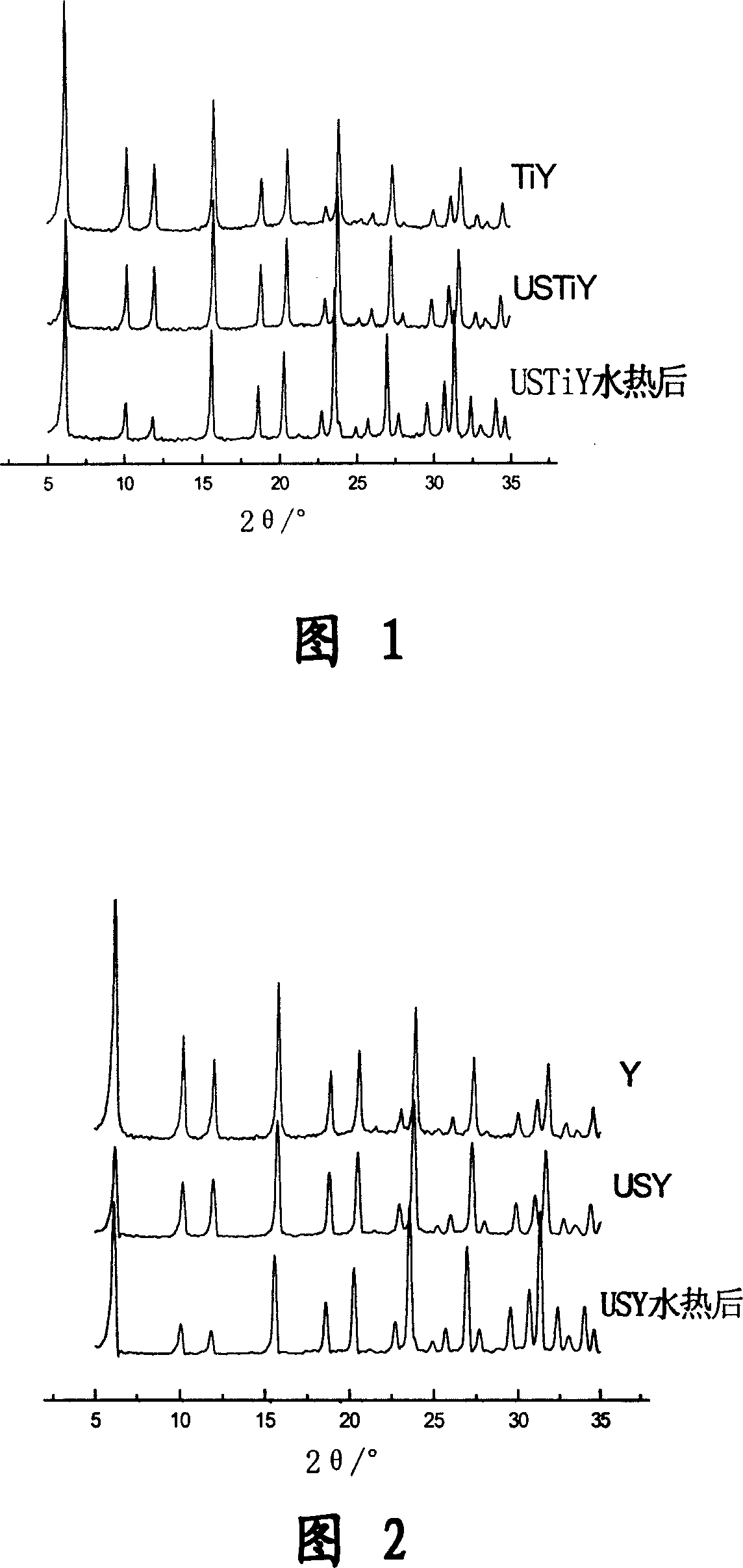 Method for improving Y-shaped molecular sieve water heat stability by employing cage heteroatom