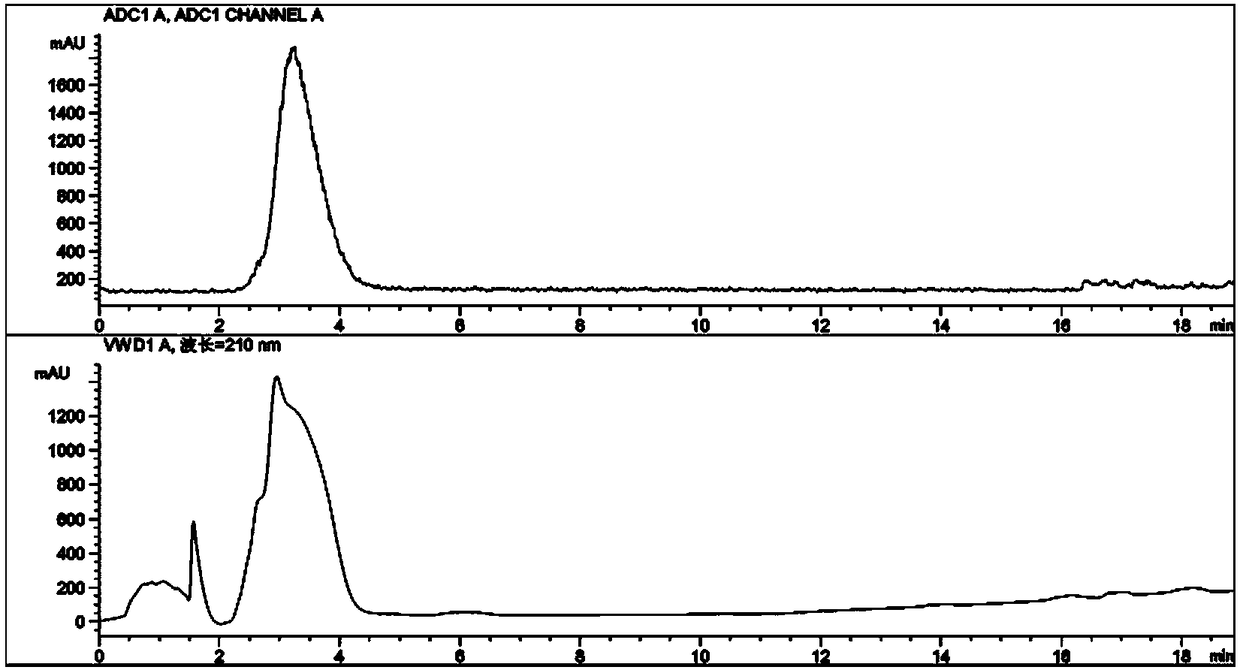 Radiosynthetic method of subglutamic acid pet imaging agent