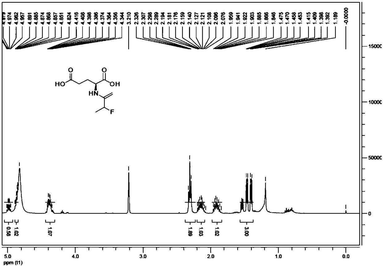 Radiosynthetic method of subglutamic acid pet imaging agent