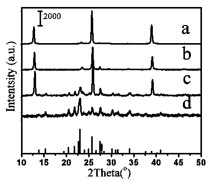 Molybdate and preparation method thereof