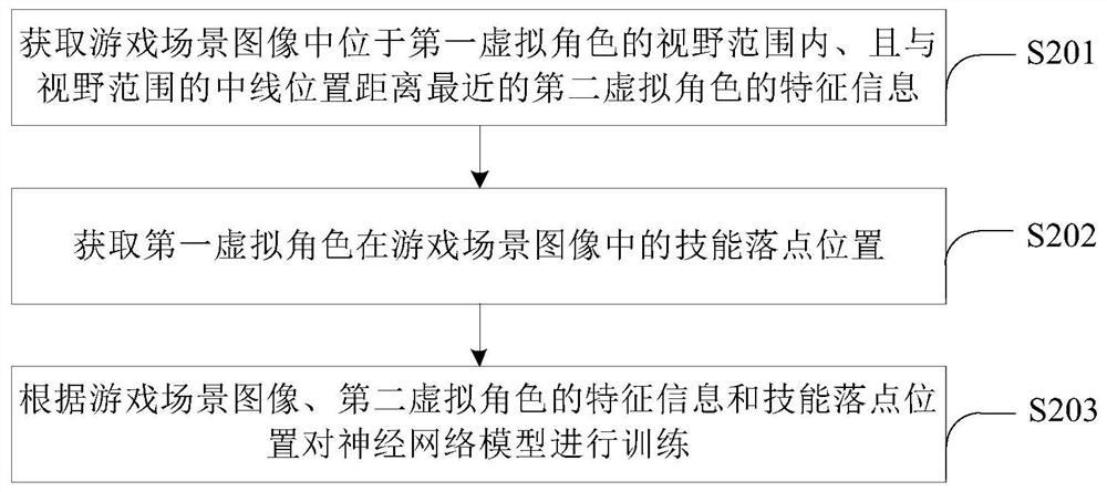 Game image processing method and device, equipment and storage medium